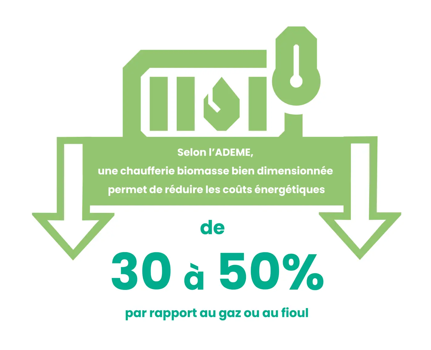 consommation chaufferie biomasse