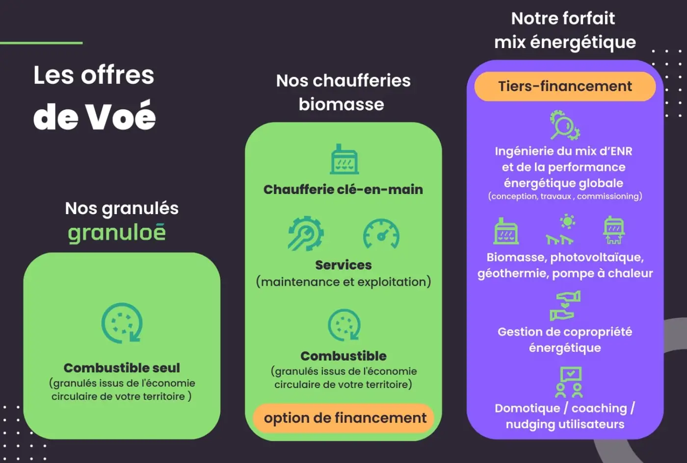 Les offres de Voé, granulés chaufferies biomasse et forfait énergétique