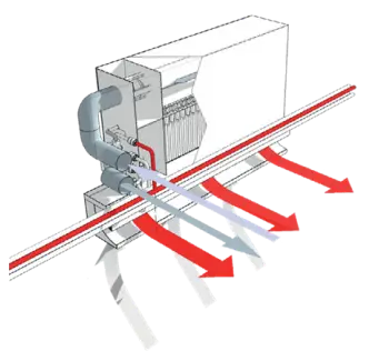 Evost système complet, de chauffage, ventilation et climatisation innovant